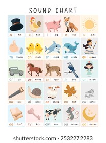 Phonics Sound Chart for Kids: Illustrated Alphabet and Sound Matching Educational Poster. Fun and colorful phonics sound chart for kids with illustrated animals and objects for learning