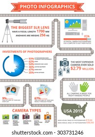 phoro infographic in a flat style with a cameras, lens, tripod, tips and data