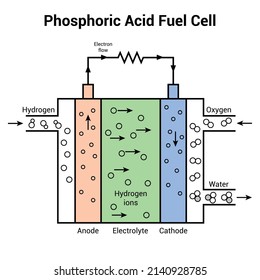 phosphoric acid fuel cell diagram