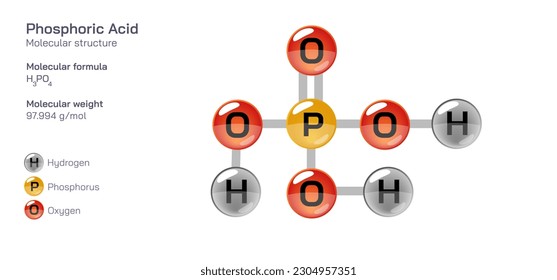 Phosphorhaltige molekulare Strukturformel. Periodische Tabellenstruktur molekulare Formel Vektor Design. Arzneimittel und Zusammensetzung. Einfach druckbares Produkt mit korrekter CPK-Farbe.