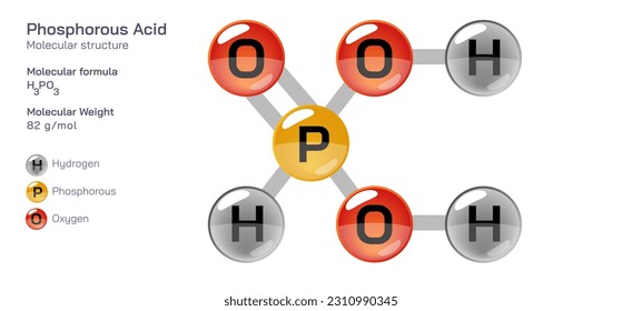 Phosphorous Acid molecular structure formula. Periodic table structural molecular formula Vector design. Pharmaceutical compounds and composition. Easily printable product with correct CPK colour.