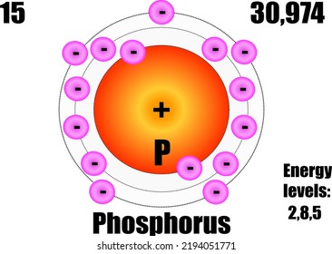 Phosphorus Atom, With Mass And Energy Levels.