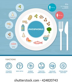 Phosphorus mineral nutrition infographic with medical and food icons: diet, healthy food and wellbeing concept