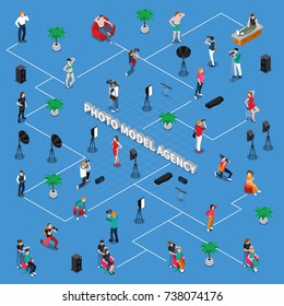 Photo model agency isometric flowchart with adults, teens, photographers with equipment, stylists on blue background vector illustration 