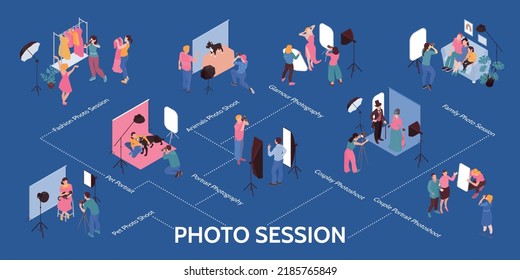 Photo Session Isometric Infographics Depicting Glamour Family Pets Cosplay Fashion Photography Compositions 3d Vector Illustration