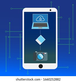 
photo upload to cloud on mobile