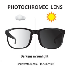 Photochromic Lens, Darkens in Sunlight, UV polarized Sunglasses, Vector illustration