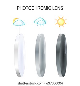 Photochromic lens. For filter out harmful UV. Can change the color