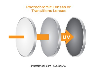 Photochromic Lens Vector . Uv Can Change The Color