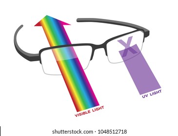 Photochromic lens vector . uv protection lens