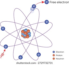 Efecto fotoeléctrico e ionización atómica