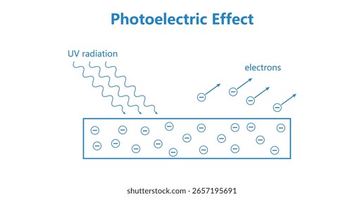 Diagrama do Processo de Efeito Fotoelétrico em Física.