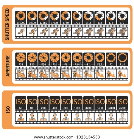 Photography cheat sheet. Camera's manual. ISO, shutter speed, aperture, frame frequency. Vector illustration.