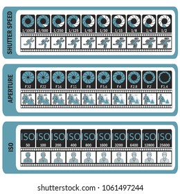 Photography manual. Camera's cheat sheet. ISO, shutter speed, aperture, frame frequency. Vector illustration.