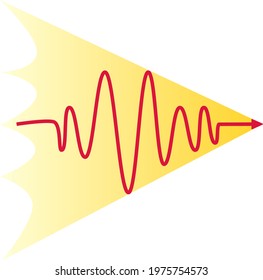 A photon is particle with rest mass equal zero