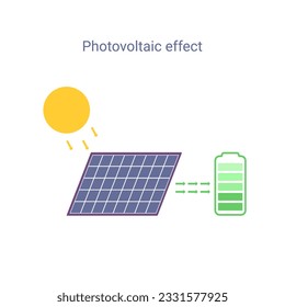 Photovoltaic effect simple scheme with solar panel and battery. Future energy green concept. Vector. 