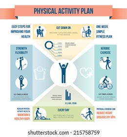 Physical activity plan