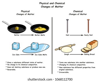 Physical and Chemical Changes of Matter infographic diagram a comparison with examples for each one including butter and ice cube melt rusty nail and dough to baked bread for science education