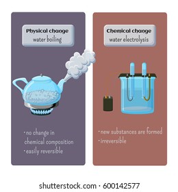 Physical and chemical changes  - water boiling and water electrolysis. Educational chemistry for kids. Cartoon vector illustration in flat style. 