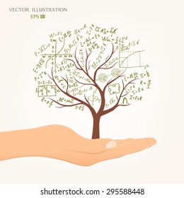 The physical concept, the tree of mathematical equations and formulas, growing from an open palm. Doodle. Vector illustration modern design template
