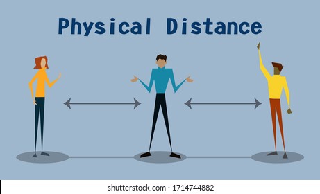 Physical distance contact illustration vector perfect for tell peoples to keep safe from virus. Good for sign symbol and announcement public. Editable