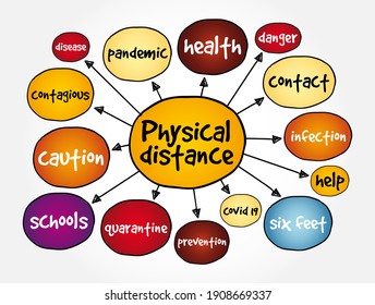 Mapa mental de distancia física, concepto de salud para presentaciones e informes