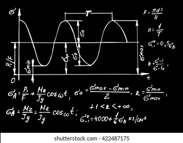 Physical equations on school board. Vector hand-drawn illustration.