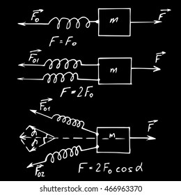 Physical equations on school board. Vector hand-drawn illustration.