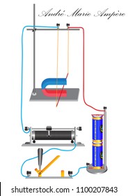 Das physikalische Experiment der Wirkung der Ampère-Kraft auf einen Leiter in einem Magnetfeld, die Richtung der Kraft hängt von der Richtung des Stroms in den Leiter und der Richtung t