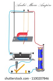 The physical experiment of the action of the Ampère force on a conductor in a magnetic field, the direction of the force depends on the direction of the current in the conductor and the direction of t