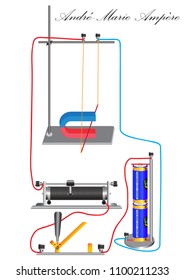 The physical experiment of the action of the Ampère force on a conductor in a magnetic field, the direction of the force depends on the direction of the current in the conductor and the direction of t