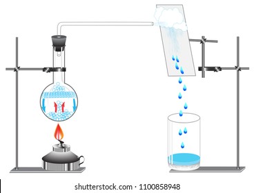 A physical experiment demonstrating the condensation of a pair of water after its cooling, for demonstration is used physical instruments.