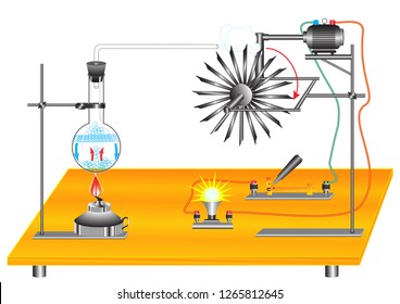 A physical experiment demonstrating the conversion of thermal energy into electrical energy using an electric generator.