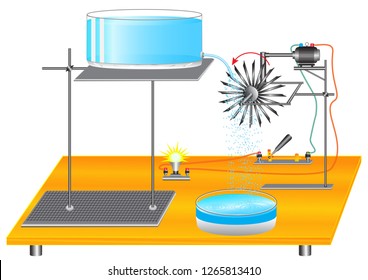 A physical experiment demonstrating the transition of potential energy of water into electrical energy using an electric generator.