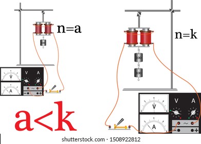 A physical experiment with an electromagnet that demonstrates the dependence of its strength on the number of turns in an electromagnet coil.