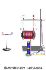 A physical experiment on studying the interaction of the coil with a conductor and a magnetic needle, according to which conductors flow current, depending on the direction of the current, in the cond