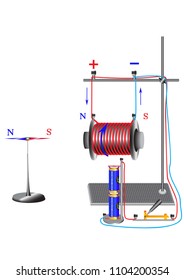 Physical Experiment On Studying Interaction Coil Stock Vector (Royalty ...