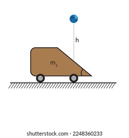 A physical experiment set consisting of a ball dropped from a certain height on a stationary wheeled vehicle