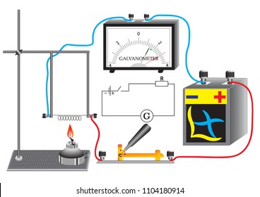 A physical experiment to study the change in the resistance of a conductor as a function of the temperature of its heating, when the metal is heated, the resistance rises and the current in the electr