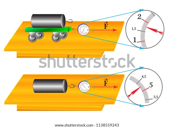 frictional force experiment discussion