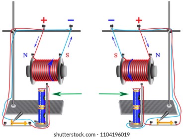 A physical experiment to study the interaction of two coils, according to the conductors of which the current flows, depending on the direction of the current in the conductor of the coil, the polarit