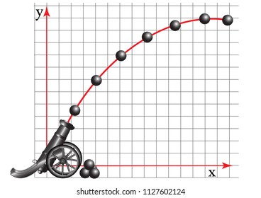 A physical experiment to study the motion of a body in which the initial velocity is directed at an angle to the horizon or horizontally.