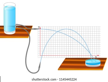 A physical experiment to study the motion of a body in which the initial velocity is directed at an angle to the horizon or horizontally. svg