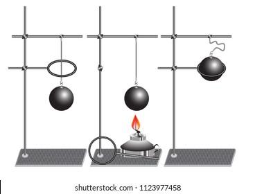 A physical experiment to study the physical phenomenon - the expansion of solids during heating.