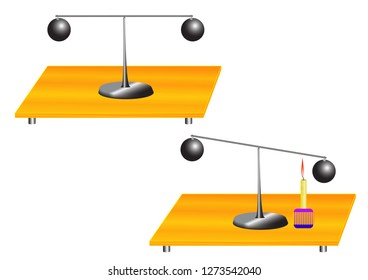 A physical experiment to study the physical phenomenon - the expansion of solids during heating.