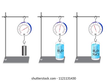 109 Archimedes laws Images, Stock Photos & Vectors | Shutterstock