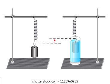 A physical experiment to study the strength of Archimedes - the force of ejection, with the help of physical instruments.