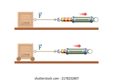 Physical experiment to study the strength friction physics and force movement. Box moving and dynamometer captures the value of the force of the action, that is measured in . Laws of physics. - Shutterstock ID 2178232807