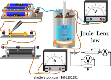 A physical experiment to study the thermal action of current in a conductor, a law discovered by scientists - Joule and Lenz