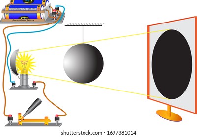 A physical experiment to study the topic is the propagation of light in space, the law of the straightforward propagation of light is the creation of a shadow.